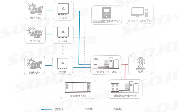 ����ʽ����